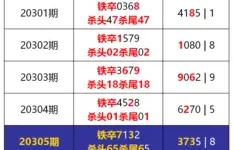 排列5解梦码查询 够力排列5最新版解梦缩略图