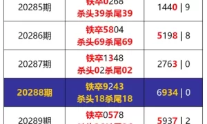 排列五解梦彩票查号码 排列5解梦图蛇缩略图